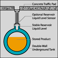 hydroguard